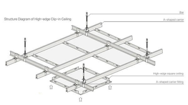 Perforated Metal Mesh Ceiling Grilles Decorative And